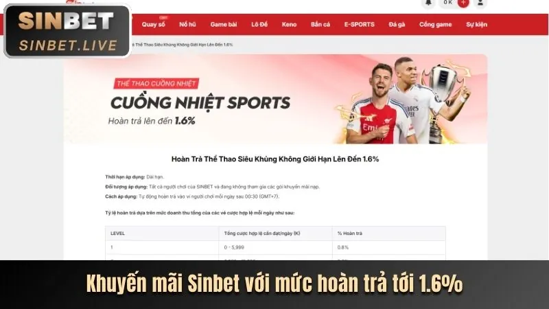 Khuyến mãi cho thành viên mới tại 12win nổ hũ